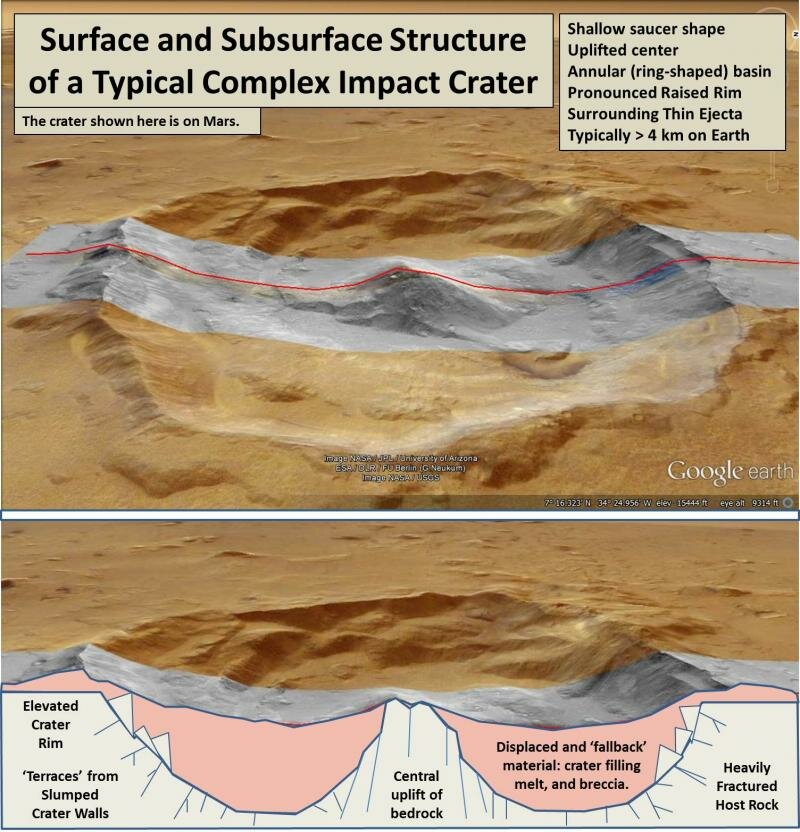 Complex Crater Morphology