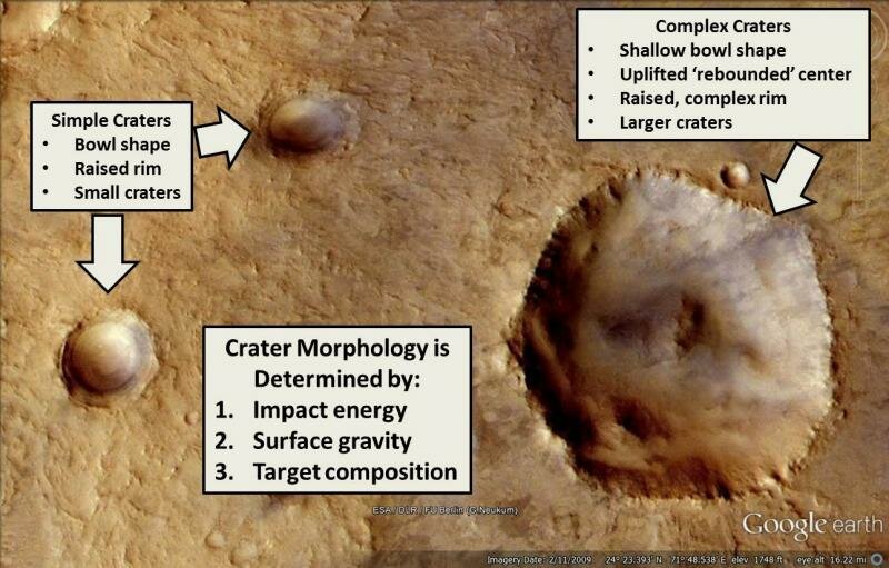Impact Crater Morphology